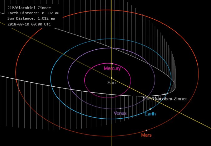 Comet 21P Orbit