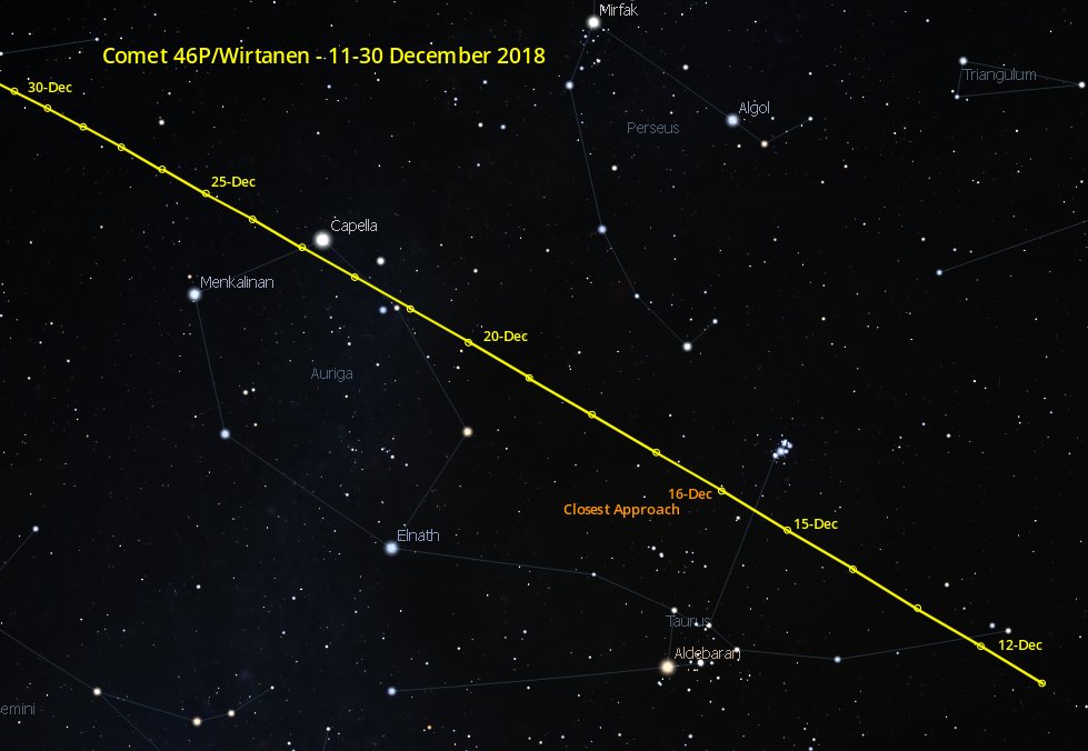 Comet 46p Wirtanen Finder Chart