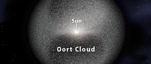 The Oort Cloud