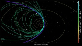 Types of Comet