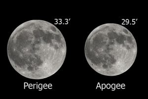 moon-apogee-perigee