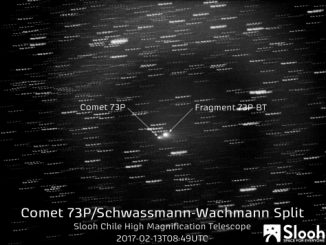 Comet 73P/Schwassmann-Wachmann Breaking Up