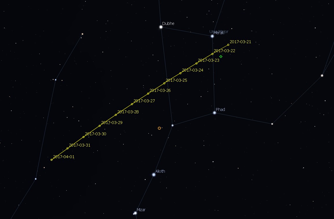 Comet 41p/Tuttle through the Plough