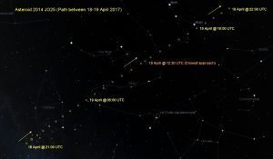Asteroid 2014 JO25 Finder Chart