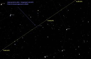 Asteroid 2014 JO25 Closest Approach Chart