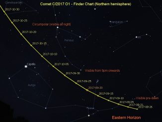 Comet C/2017 O1 ASASSN1