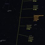 Asteroid Florence Finder Chart