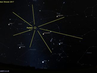 Orionid Meteor Shower