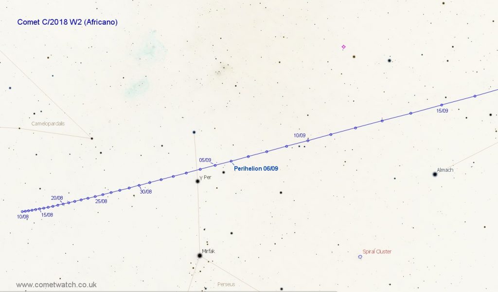 Comet C/2018 W2 Africano Finder Chart