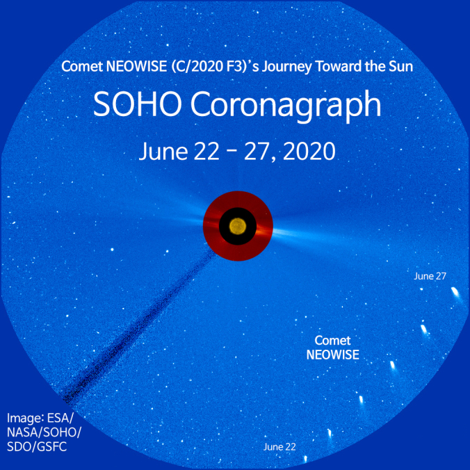 Comet NEOWISE as seen by SOHO. June 2020