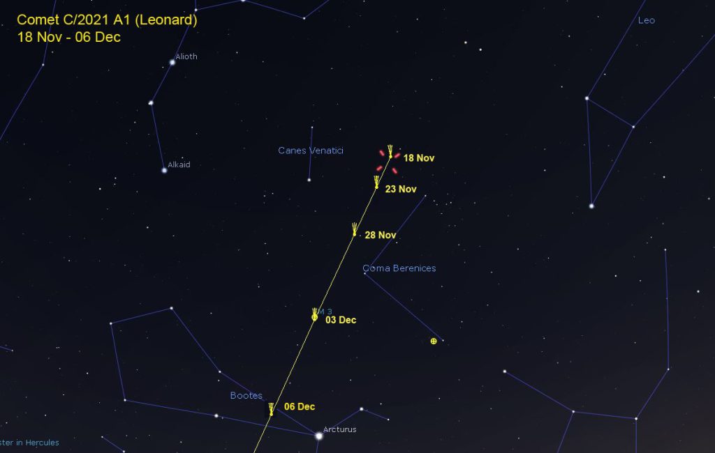 Comet C/2021 Leonard - November-December 2021