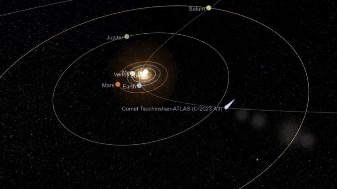 Comet Tsuchinshan-ATLAS (C/2023 A3) - Orbit diagram